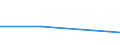 KN 48237010 /Exporte /Einheit = Preise (Euro/Tonne) /Partnerland: Togo /Meldeland: Eur27 /48237010:HÃ¶ckerpappe und Kleinverpackungen FÃ¼r Eier, aus Formgepresstem Papierhalbstoff