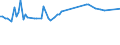 KN 48237010 /Exporte /Einheit = Preise (Euro/Tonne) /Partnerland: Gabun /Meldeland: Eur27_2020 /48237010:HÃ¶ckerpappe und Kleinverpackungen FÃ¼r Eier, aus Formgepresstem Papierhalbstoff