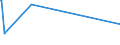 KN 48237010 /Exporte /Einheit = Preise (Euro/Tonne) /Partnerland: Dem. Rep. Kongo /Meldeland: Eur27 /48237010:HÃ¶ckerpappe und Kleinverpackungen FÃ¼r Eier, aus Formgepresstem Papierhalbstoff