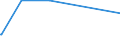 KN 48237010 /Exporte /Einheit = Preise (Euro/Tonne) /Partnerland: Tansania /Meldeland: Europäische Union /48237010:HÃ¶ckerpappe und Kleinverpackungen FÃ¼r Eier, aus Formgepresstem Papierhalbstoff