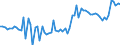 CN 48237090 /Exports /Unit = Prices (Euro/ton) /Partner: United Kingdom(Northern Ireland) /Reporter: Eur27_2020 /48237090:Moulded or Pressed Articles of Paper Pulp, N.e.s.