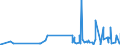 CN 48237090 /Exports /Unit = Prices (Euro/ton) /Partner: S.tome /Reporter: Eur27_2020 /48237090:Moulded or Pressed Articles of Paper Pulp, N.e.s.