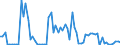 KN 48239040 /Exporte /Einheit = Preise (Euro/Tonne) /Partnerland: Ver.koenigreich(Nordirland) /Meldeland: Eur27_2020 /48239040:Papiere und Pappen von der art wie sie als Schreibpapiere, Druckpapiere Oder zu Anderen Grafischen Zwecken Verwendet Werden, A.n.g.