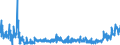 KN 48239040 /Exporte /Einheit = Preise (Euro/Tonne) /Partnerland: Belgien /Meldeland: Eur27_2020 /48239040:Papiere und Pappen von der art wie sie als Schreibpapiere, Druckpapiere Oder zu Anderen Grafischen Zwecken Verwendet Werden, A.n.g.