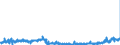 KN 48239040 /Exporte /Einheit = Preise (Euro/Tonne) /Partnerland: Oesterreich /Meldeland: Eur27_2020 /48239040:Papiere und Pappen von der art wie sie als Schreibpapiere, Druckpapiere Oder zu Anderen Grafischen Zwecken Verwendet Werden, A.n.g.