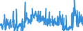 KN 48239040 /Exporte /Einheit = Preise (Euro/Tonne) /Partnerland: Andorra /Meldeland: Eur27_2020 /48239040:Papiere und Pappen von der art wie sie als Schreibpapiere, Druckpapiere Oder zu Anderen Grafischen Zwecken Verwendet Werden, A.n.g.