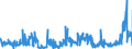 KN 48239040 /Exporte /Einheit = Preise (Euro/Tonne) /Partnerland: Tschechien /Meldeland: Eur27_2020 /48239040:Papiere und Pappen von der art wie sie als Schreibpapiere, Druckpapiere Oder zu Anderen Grafischen Zwecken Verwendet Werden, A.n.g.