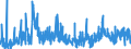 KN 48239040 /Exporte /Einheit = Preise (Euro/Tonne) /Partnerland: Rumaenien /Meldeland: Eur27_2020 /48239040:Papiere und Pappen von der art wie sie als Schreibpapiere, Druckpapiere Oder zu Anderen Grafischen Zwecken Verwendet Werden, A.n.g.