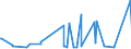KN 48239040 /Exporte /Einheit = Preise (Euro/Tonne) /Partnerland: Kirgistan /Meldeland: Eur27_2020 /48239040:Papiere und Pappen von der art wie sie als Schreibpapiere, Druckpapiere Oder zu Anderen Grafischen Zwecken Verwendet Werden, A.n.g.