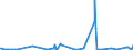 KN 48239040 /Exporte /Einheit = Preise (Euro/Tonne) /Partnerland: Mauretanien /Meldeland: Eur27_2020 /48239040:Papiere und Pappen von der art wie sie als Schreibpapiere, Druckpapiere Oder zu Anderen Grafischen Zwecken Verwendet Werden, A.n.g.