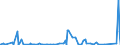 KN 48239040 /Exporte /Einheit = Preise (Euro/Tonne) /Partnerland: Togo /Meldeland: Eur27_2020 /48239040:Papiere und Pappen von der art wie sie als Schreibpapiere, Druckpapiere Oder zu Anderen Grafischen Zwecken Verwendet Werden, A.n.g.