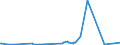 KN 48239040 /Exporte /Einheit = Preise (Euro/Tonne) /Partnerland: Zentralaf.republik /Meldeland: Eur27_2020 /48239040:Papiere und Pappen von der art wie sie als Schreibpapiere, Druckpapiere Oder zu Anderen Grafischen Zwecken Verwendet Werden, A.n.g.