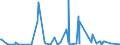 KN 48239040 /Exporte /Einheit = Preise (Euro/Tonne) /Partnerland: Aequat.guin. /Meldeland: Eur27_2020 /48239040:Papiere und Pappen von der art wie sie als Schreibpapiere, Druckpapiere Oder zu Anderen Grafischen Zwecken Verwendet Werden, A.n.g.