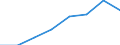 KN 48239051 /Exporte /Einheit = Preise (Euro/Tonne) /Partnerland: Deutschland /Meldeland: Eur27 /48239051:Kondensatorpapier, Zugeschnitten