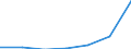 KN 48239071 /Exporte /Einheit = Preise (Euro/Tonne) /Partnerland: Irland /Meldeland: Eur27 /48239071:Papiere, Pappen, Zellstoffwatte und Vliese aus Zellstoffasern, Fuer Einen Bestimmten Verwendungszweck Zugeschnitten, Gummiert Oder mit Klebeschicht, A.n.g.