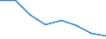 KN 48239079 /Exporte /Einheit = Preise (Euro/Tonne) /Partnerland: Ver.koenigreich /Meldeland: Eur27 /48239079:Papiere, Pappen, Zellstoffwatte und Vliese aus Zellstoffasern, Fuer Einen Bestimmten Verwendungszweck Zugeschnitten, A.n.g.