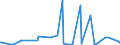 CN 48239085 /Exports /Unit = Prices (Euro/ton) /Partner: Centr.africa /Reporter: Eur27_2020 /48239085:Paper, Paperboard, Cellulose Wadding and Webs of Cellulose Fibres, in Strips or Rolls of a Width <= 36 cm, in Rectangular or Square Sheets, of Which no Side > 36 cm in the Unfolded State, or cut to Shape Other Than Rectangular or Square, and Articles of Paper Pulp, Paper, Cellulose Wadding or Webs of Cellulose Fibres, N.e.s.