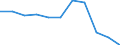 KN 4823 /Exporte /Einheit = Preise (Euro/Tonne) /Partnerland: Belgien/Luxemburg /Meldeland: Eur27 /4823:Papiere, Pappen, Zellstoffwatte und Vliese aus Zellstofffasern, in Streifen Oder Rollen mit Einer Breite von <= 36 cm, in Quadratischen Oder Rechteckigen Bogen die Ungefaltet auf Keiner Seite > 36 cm Messen Oder in Anderen als Quadratischen Oder Rechteckigen Formen Zugeschnitten Sowie Waren aus Papierhalbstoff, Papier, Pappe, Zellstoffwatte Oder Vliesen aus Zellstofffasern, A.n.g.