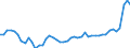 CN 48 /Exports /Unit = Prices (Euro/ton) /Partner: France /Reporter: Eur27_2020 /48:Paper and Paperboard; Articles of Paper Pulp, of Paper or of Paperboard