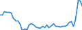 CN 48 /Exports /Unit = Prices (Euro/ton) /Partner: Netherlands /Reporter: Eur27_2020 /48:Paper and Paperboard; Articles of Paper Pulp, of Paper or of Paperboard