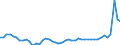CN 48 /Exports /Unit = Prices (Euro/ton) /Partner: Germany /Reporter: Eur27_2020 /48:Paper and Paperboard; Articles of Paper Pulp, of Paper or of Paperboard