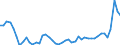 CN 48 /Exports /Unit = Prices (Euro/ton) /Partner: Italy /Reporter: Eur27_2020 /48:Paper and Paperboard; Articles of Paper Pulp, of Paper or of Paperboard