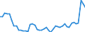 CN 48 /Exports /Unit = Prices (Euro/ton) /Partner: United Kingdom /Reporter: Eur27_2020 /48:Paper and Paperboard; Articles of Paper Pulp, of Paper or of Paperboard