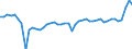 CN 48 /Exports /Unit = Prices (Euro/ton) /Partner: Ireland /Reporter: Eur27_2020 /48:Paper and Paperboard; Articles of Paper Pulp, of Paper or of Paperboard