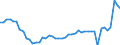 CN 48 /Exports /Unit = Prices (Euro/ton) /Partner: Denmark /Reporter: Eur27_2020 /48:Paper and Paperboard; Articles of Paper Pulp, of Paper or of Paperboard