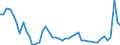 CN 48 /Exports /Unit = Prices (Euro/ton) /Partner: Greece /Reporter: Eur27_2020 /48:Paper and Paperboard; Articles of Paper Pulp, of Paper or of Paperboard