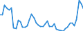 CN 48 /Exports /Unit = Prices (Euro/ton) /Partner: Portugal /Reporter: Eur27_2020 /48:Paper and Paperboard; Articles of Paper Pulp, of Paper or of Paperboard