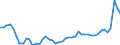 CN 48 /Exports /Unit = Prices (Euro/ton) /Partner: Spain /Reporter: Eur27_2020 /48:Paper and Paperboard; Articles of Paper Pulp, of Paper or of Paperboard