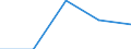 CN 48 /Exports /Unit = Prices (Euro/ton) /Partner: United Kingdom(Northern Ireland) /Reporter: Eur27_2020 /48:Paper and Paperboard; Articles of Paper Pulp, of Paper or of Paperboard