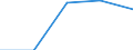 CN 48 /Exports /Unit = Prices (Euro/ton) /Partner: United Kingdom(Excluding Northern Ireland) /Reporter: Eur27_2020 /48:Paper and Paperboard; Articles of Paper Pulp, of Paper or of Paperboard