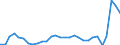 CN 48 /Exports /Unit = Prices (Euro/ton) /Partner: Luxembourg /Reporter: Eur27_2020 /48:Paper and Paperboard; Articles of Paper Pulp, of Paper or of Paperboard
