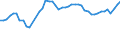 CN 48 /Exports /Unit = Prices (Euro/ton) /Partner: Canary /Reporter: Eur27_2020 /48:Paper and Paperboard; Articles of Paper Pulp, of Paper or of Paperboard