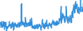 CN 48 /Exports /Unit = Prices (Euro/ton) /Partner: Iceland /Reporter: Eur27_2020 /48:Paper and Paperboard; Articles of Paper Pulp, of Paper or of Paperboard