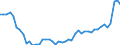 CN 48 /Exports /Unit = Prices (Euro/ton) /Partner: Norway /Reporter: Eur27_2020 /48:Paper and Paperboard; Articles of Paper Pulp, of Paper or of Paperboard