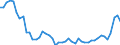 CN 48 /Exports /Unit = Prices (Euro/ton) /Partner: Sweden /Reporter: Eur27_2020 /48:Paper and Paperboard; Articles of Paper Pulp, of Paper or of Paperboard