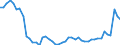 CN 48 /Exports /Unit = Prices (Euro/ton) /Partner: Finland /Reporter: Eur27_2020 /48:Paper and Paperboard; Articles of Paper Pulp, of Paper or of Paperboard