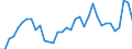 CN 48 /Exports /Unit = Prices (Euro/ton) /Partner: Liechtenstein /Reporter: Eur27_2020 /48:Paper and Paperboard; Articles of Paper Pulp, of Paper or of Paperboard