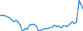 CN 48 /Exports /Unit = Prices (Euro/ton) /Partner: Austria /Reporter: Eur27_2020 /48:Paper and Paperboard; Articles of Paper Pulp, of Paper or of Paperboard
