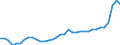 CN 48 /Exports /Unit = Prices (Euro/ton) /Partner: Switzerland /Reporter: Eur27_2020 /48:Paper and Paperboard; Articles of Paper Pulp, of Paper or of Paperboard