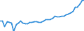 CN 48 /Exports /Unit = Prices (Euro/ton) /Partner: Andorra /Reporter: Eur27_2020 /48:Paper and Paperboard; Articles of Paper Pulp, of Paper or of Paperboard