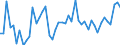CN 48 /Exports /Unit = Prices (Euro/ton) /Partner: Gibraltar /Reporter: Eur27_2020 /48:Paper and Paperboard; Articles of Paper Pulp, of Paper or of Paperboard