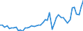 CN 48 /Exports /Unit = Prices (Euro/ton) /Partner: Malta /Reporter: Eur27_2020 /48:Paper and Paperboard; Articles of Paper Pulp, of Paper or of Paperboard