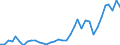 CN 48 /Exports /Unit = Prices (Euro/ton) /Partner: San Marino /Reporter: Eur27_2020 /48:Paper and Paperboard; Articles of Paper Pulp, of Paper or of Paperboard