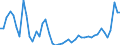 CN 48 /Exports /Unit = Prices (Euro/ton) /Partner: Turkey /Reporter: Eur27_2020 /48:Paper and Paperboard; Articles of Paper Pulp, of Paper or of Paperboard