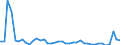 CN 48 /Exports /Unit = Prices (Euro/ton) /Partner: Lithuania /Reporter: Eur27_2020 /48:Paper and Paperboard; Articles of Paper Pulp, of Paper or of Paperboard