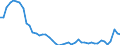 CN 48 /Exports /Unit = Prices (Euro/ton) /Partner: Poland /Reporter: Eur27_2020 /48:Paper and Paperboard; Articles of Paper Pulp, of Paper or of Paperboard